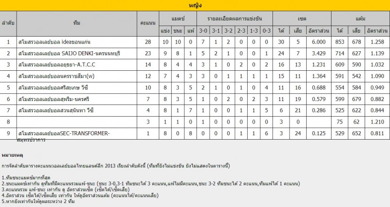 2013-02-23_Table10